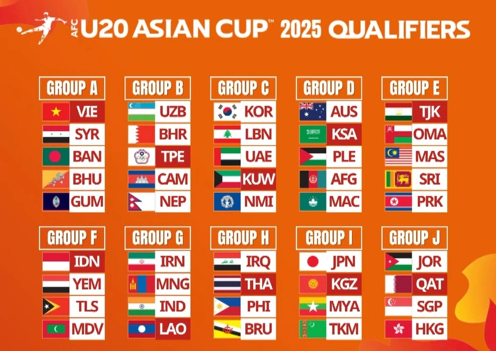 AFC Asian Cup 2025