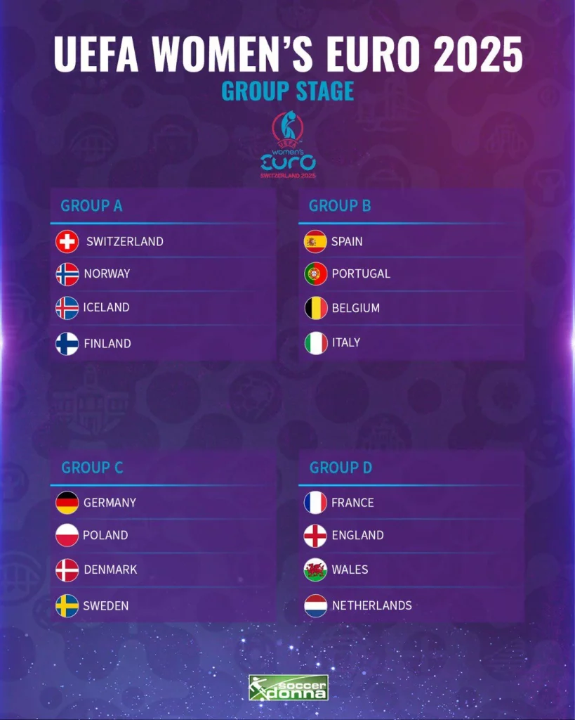 Lịch Thi Đấu Euro Nữ 2025